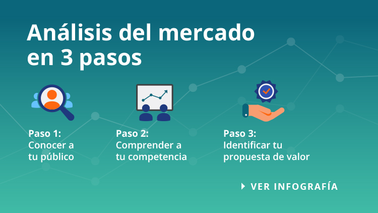 Infografía del mercado