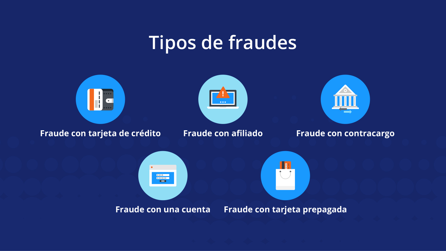 Tipos de fraude